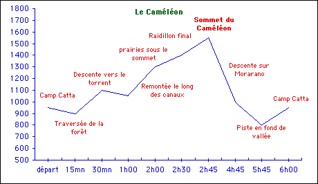 Balade au Camlon